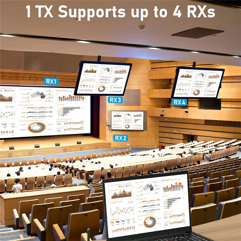 LEMORELE R1000 Wireless HD Adapter Transmitter Receiver Kit, 1TX to 1RX, 1080P HD Wireless Presentation, Screen Sharing for TV, Projector, Conference - Black