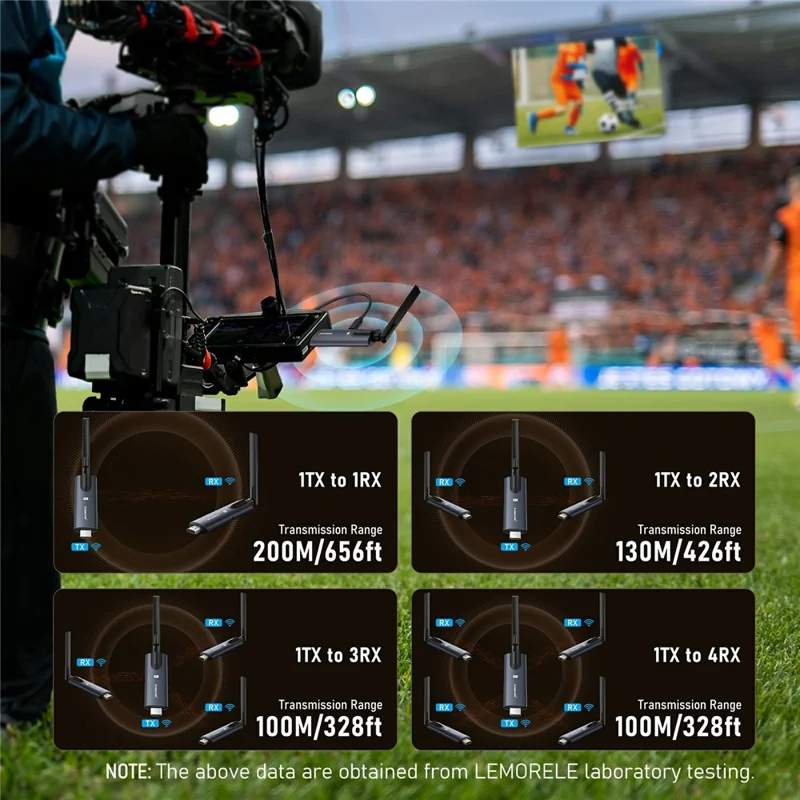 LEMORELE R1010 Wireless HD Adapter Transmitter Receiver Kit, 1TX to 2RX, 1080P HD Wireless Presentation, Screen Sharing for TV, Projector, Conference - Black