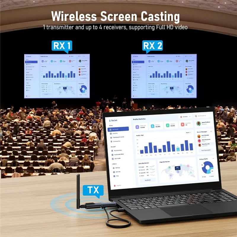 LEMORELE R1010 Wireless HD Adapter Transmitter Receiver Kit, 1TX to 2RX, 1080P HD Wireless Presentation, Screen Sharing for TV, Projector, Conference - Black