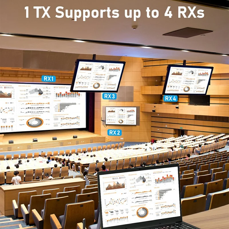 LEMORELE R1030 Wireless HD Adapter Transmitter Receiver Kit, 1TX to 3RX, 1080P HD Wireless Presentation, Screen Sharing for TV, Projector, Conference - Black