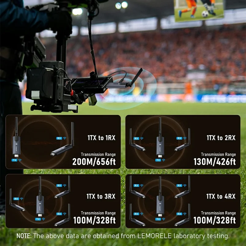 LEMORELE R1030 Wireless HD Adapter Transmitter Receiver Kit, 1TX to 3RX, 1080P HD Wireless Presentation, Screen Sharing for TV, Projector, Conference - Black