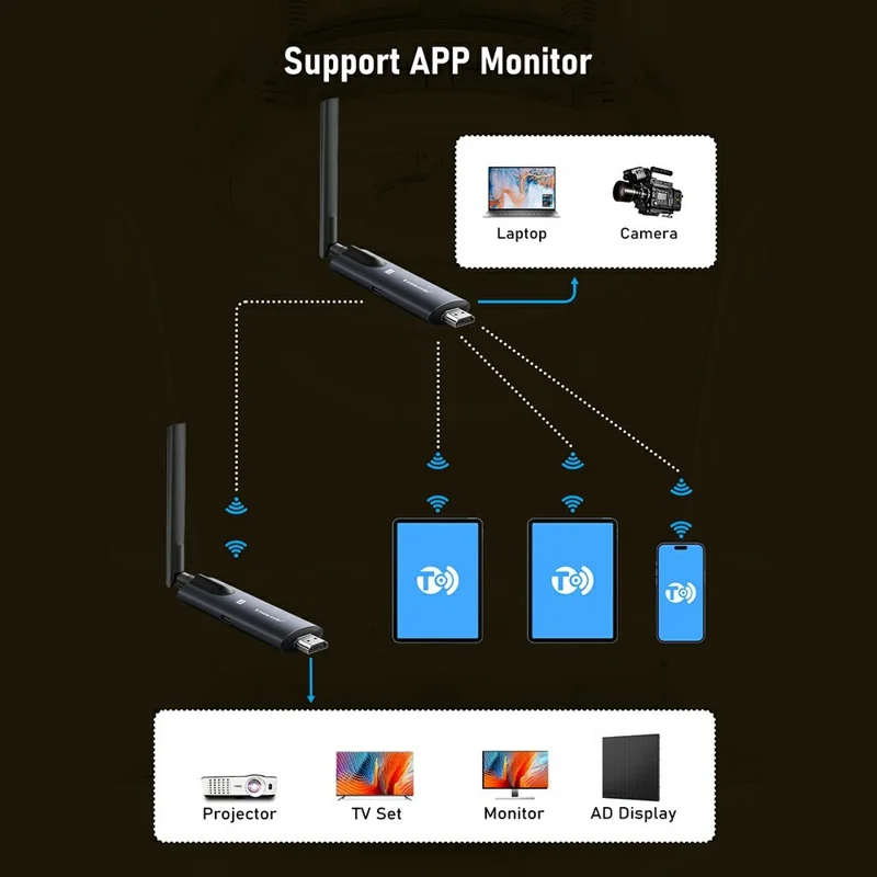 LEMORELE R1030 Wireless HD Adapter Transmitter Receiver Kit, 1TX to 3RX, 1080P HD Wireless Presentation, Screen Sharing for TV, Projector, Conference - Black