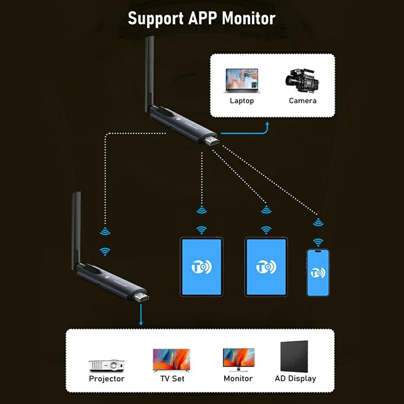 LEMORELE R1040 Wireless HD Adapter Transmitter Receiver Kit, 1TX to 4RX, 1080P HD Wireless Presentation, Screen Sharing for TV, Projector, Conference - Black