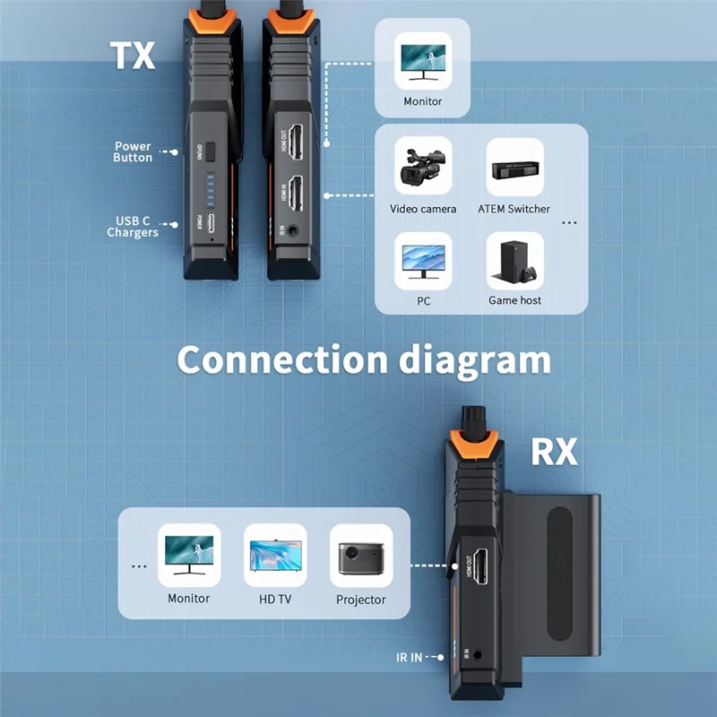 LEMORELE R100 PLUS HDTV Wireless Video Transmitter Receiver Set with 2 Batterys for Photography Videography - Black