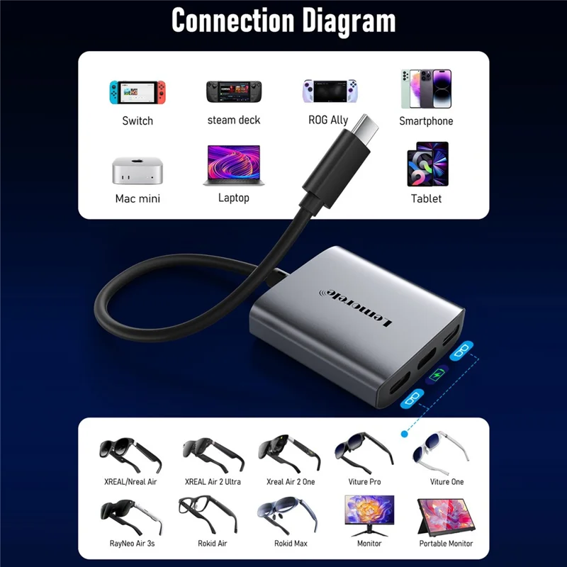 LEMORELE TC520 Type-C Docking Station Dual USB-C Output 4K / 60Hz Video Expansion Hub with 100W PD Charging Port
