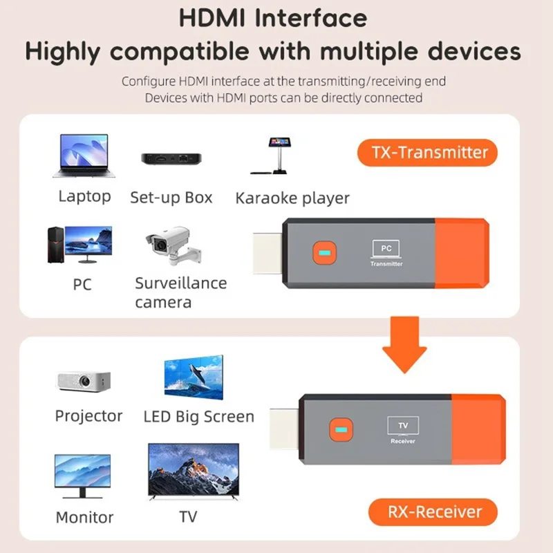 A016 HD Wireless Transmitter Receiver Portable HDMI Extender Adapter for TV Projector Monitor - Grey