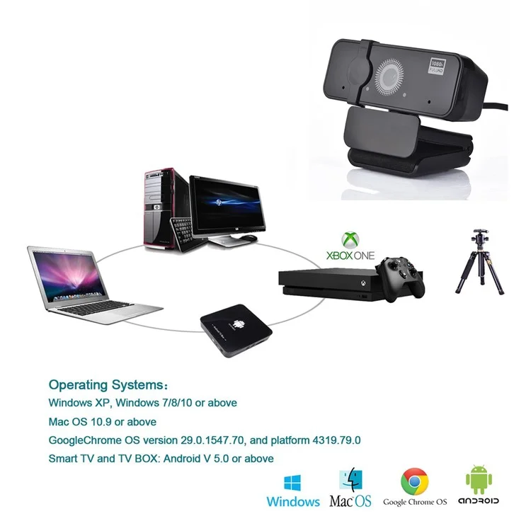 A35 USB 1080P Full HD Webcam Autofocus Web Camera with Built-in Microphone for PC Desktop Computer Laptop