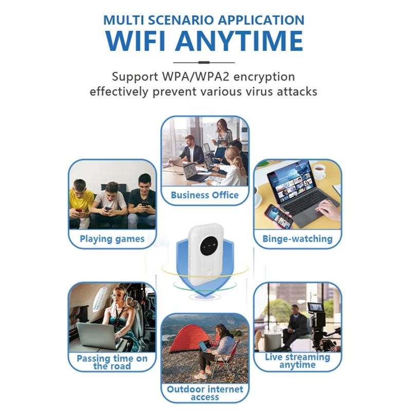 4G Portable Mobile WiFi Hotspot Pocket Router 150Mbps Wireless Modem with SIM Card Slot - White / European Version