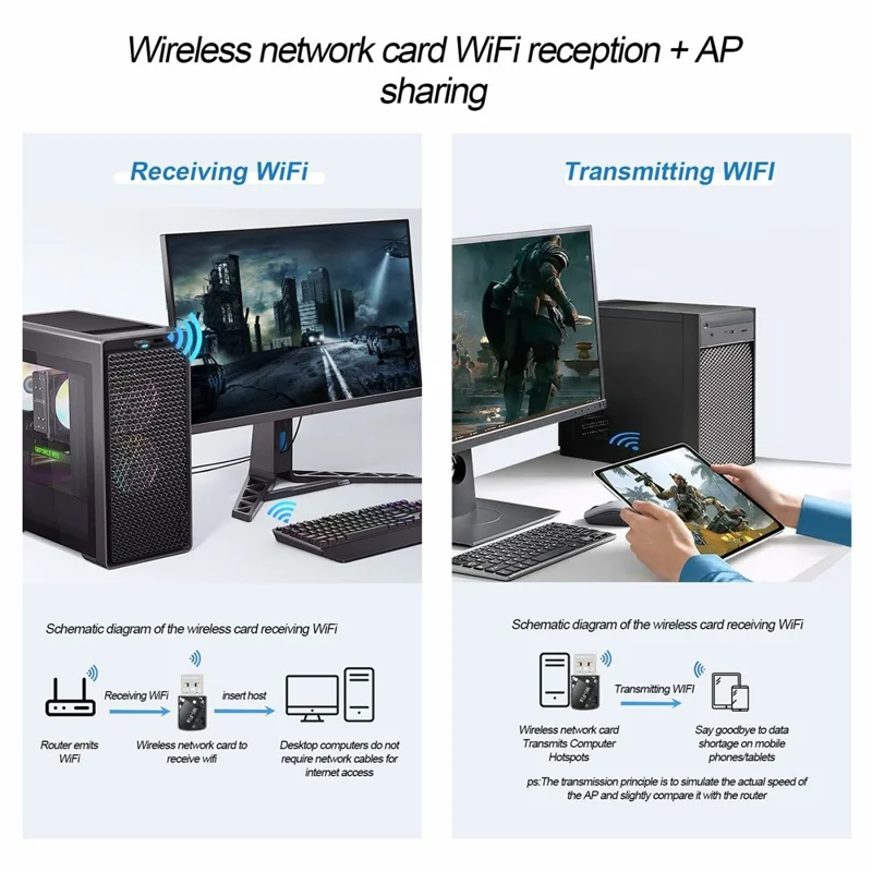 AX913B WiFi6 Smart Network Adapter 900Mbps Bluetooth-Compatible 5.4 Driverless Wireless USB 5G Dual Band WiFi Dongle for Win 10 / 11