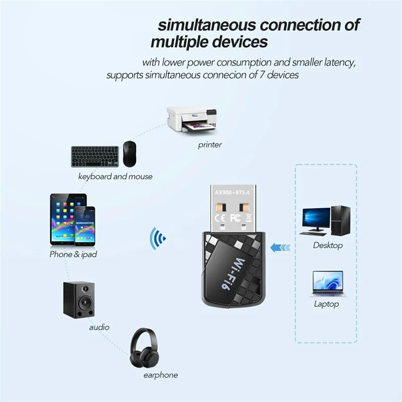 AX913B WiFi6 Smart Network Adapter 900Mbps Bluetooth-Compatible 5.4 Driverless Wireless USB 5G Dual Band WiFi Dongle for Win 10 / 11