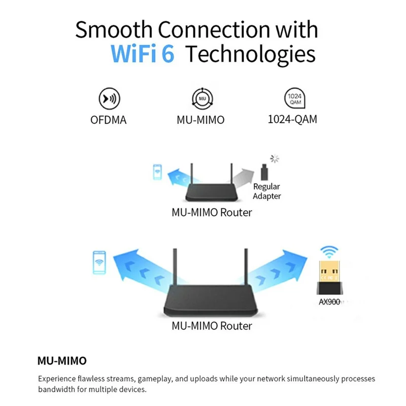 AX912 USB WiFi Adapter 900Mbps High Speed WiFi 6 Dual Band Network Receiver Transmitter