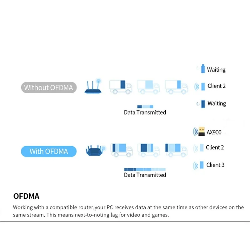 AX912 USB WiFi Adapter 900Mbps High Speed WiFi 6 Dual Band Network Receiver Transmitter