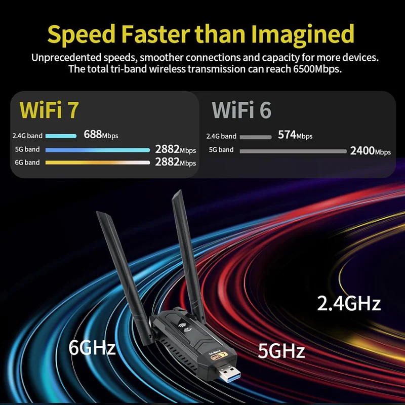 WiFi 7 Wireless Network Card USB 3.0 High Speed BE6500Mbps WiFi Adapter for PC  /  Laptop Plug and Play