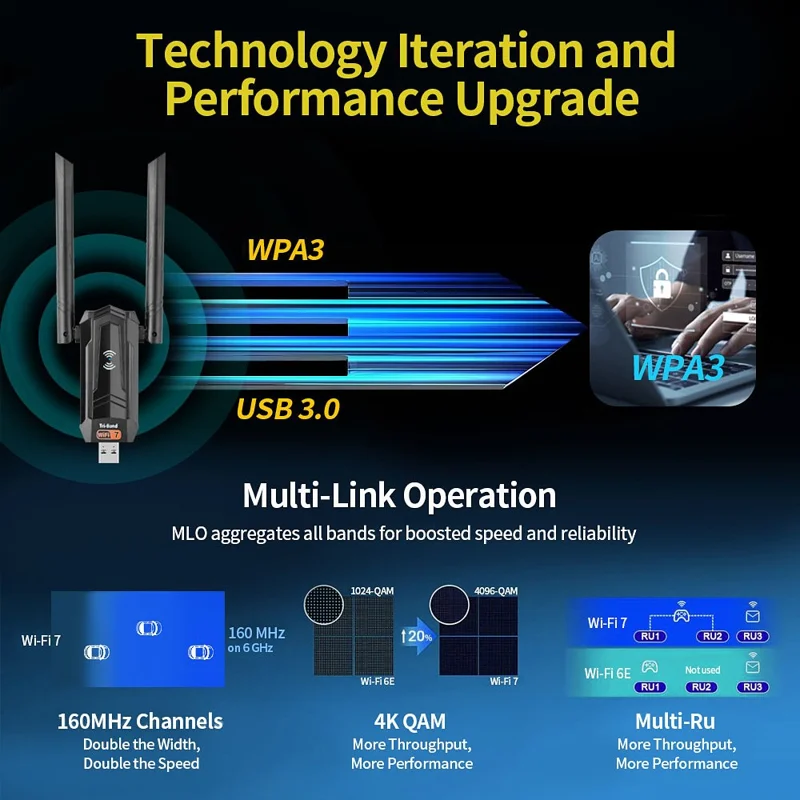 WiFi 7 Wireless Network Card USB 3.0 High Speed BE6500Mbps WiFi Adapter for PC  /  Laptop Plug and Play