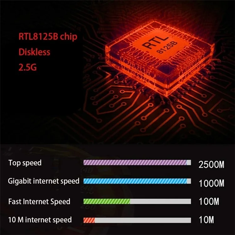 Carte réseau informatique de jeu TXA092 2.5G Gigabit Ethernet Adapter Prend en charge ROS, Esxi, démarrage PXE