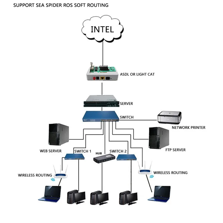 Tarjeta de red de escritorio con 2 puertos RJ45 de 1000Mbps PCI-E X4 Gigabit de Intel 82576 TXA030