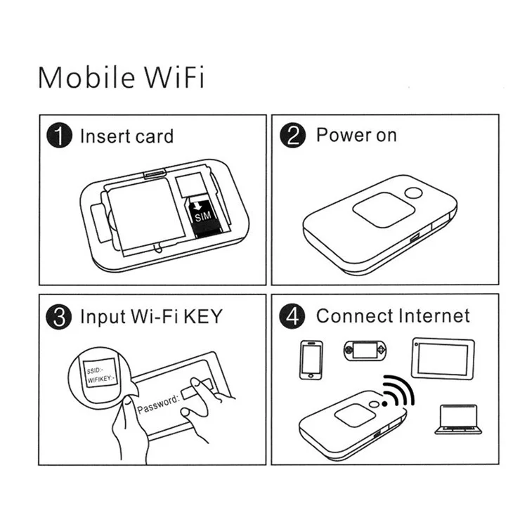 MF800 4G LTE Portable Mobile WiFi Router 150Mbps SIM Card Slot Extender Modem Dongle, Eurasian Version - White