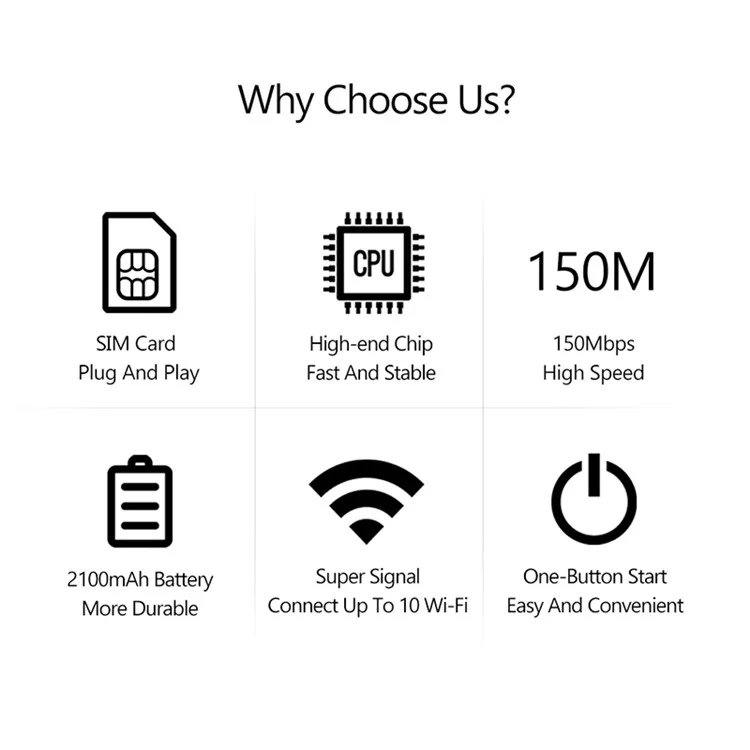 MF800 4G LTE Portable Mobile WiFi Router 150Mbps SIM Card Slot Extender Modem Dongle, Eurasian Version - White