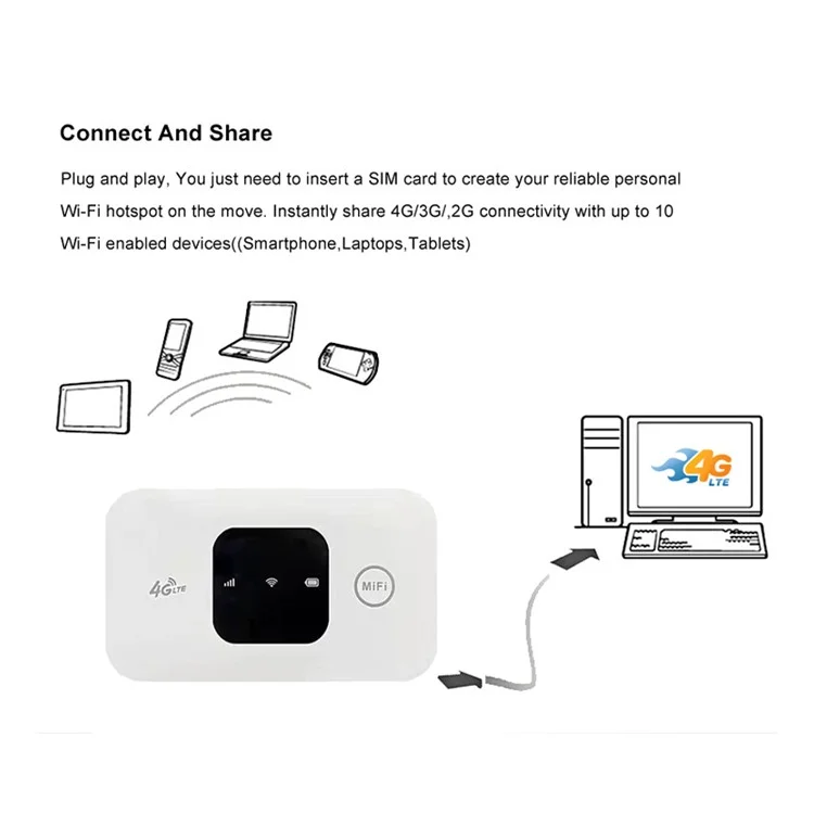 MF800 4G LTE Portable Mobile WiFi Router 150Mbps SIM Card Slot Extender Modem Dongle, Eurasian Version - White