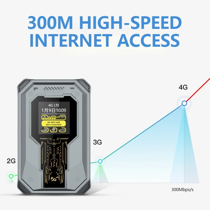 A50 4G Portable WiFi Router with SIM Card Slot Qualcomm Chipset MiFi Wireless Mobile Hotspot - Eurasian Version