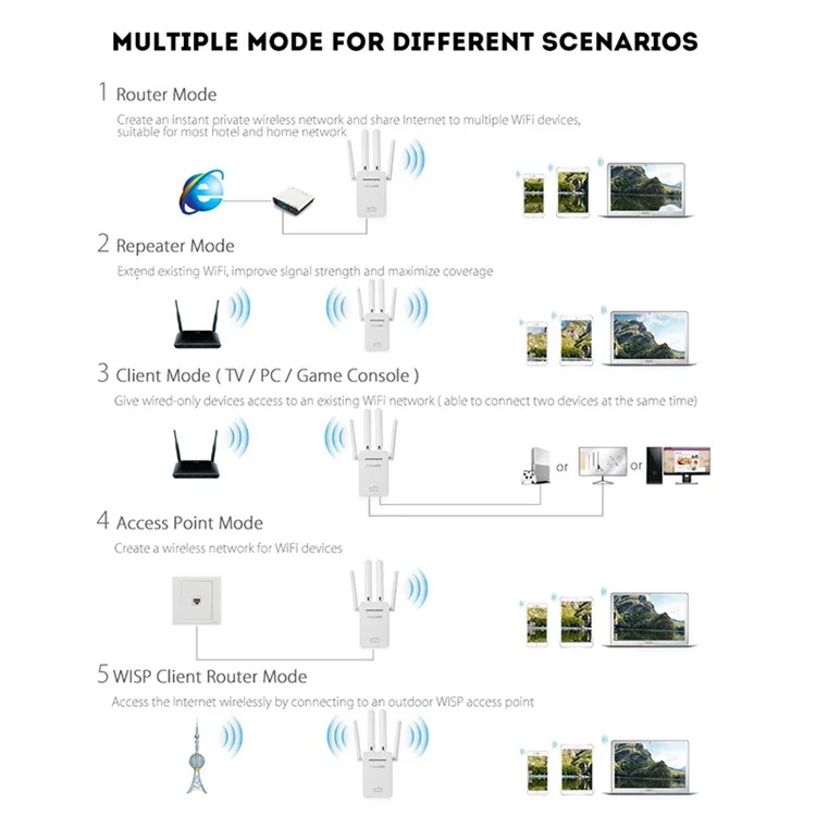 Pix-link WiFi Range Extender WiFi Signal Booster 300Mbps Internet Booster Setup Easy Setup Wireless Repeater - Plugue do Reino Unido