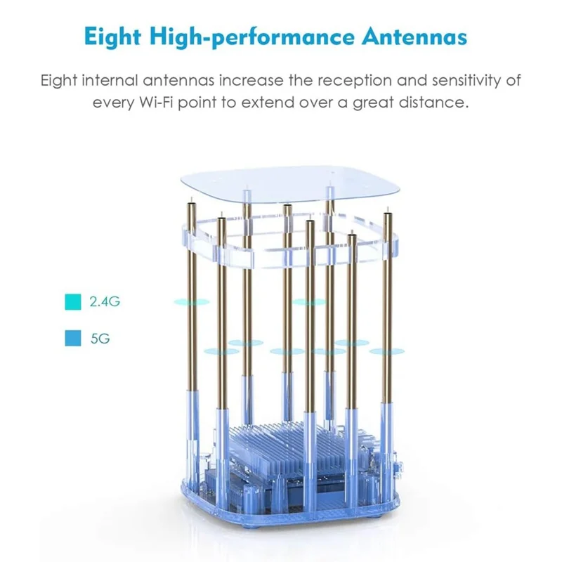 Wavlink WS-WN551K2-C 2 Pcs Tri-banda Mesh Router AC3000 Repetidor Inalámbrico WiFi Antena Incorporada - Enchufe de Ee. Uu.