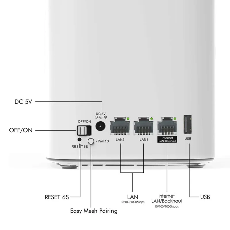 Wavlink WS-WN551K2-C 2 Pcs Tri-banda Mesh Router AC3000 Repetidor Inalámbrico WiFi Antena Incorporada - Enchufe de Ee. Uu.