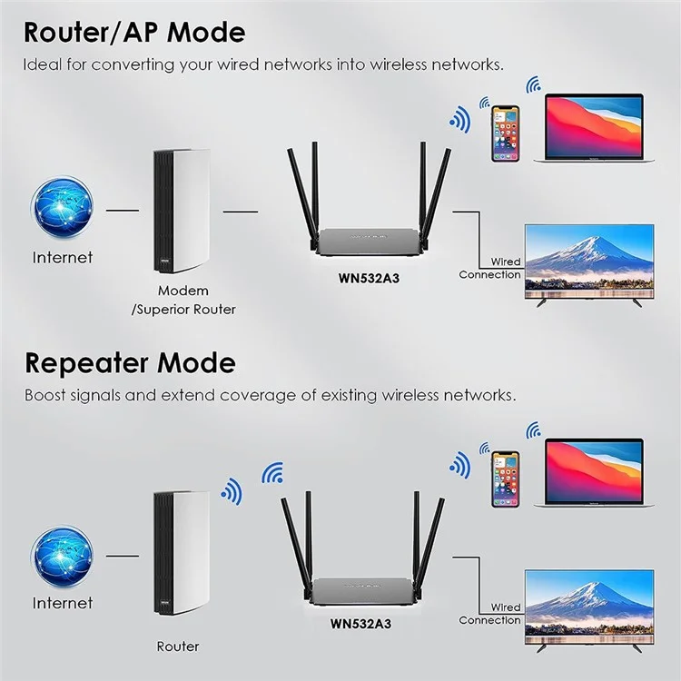 WAVLINK WS-WN532A3-B AC1200M Wireless Router WPA2-PSK 300Mbps Dual Band Wireless Repeater mit 4 Antennen - US-Stecker