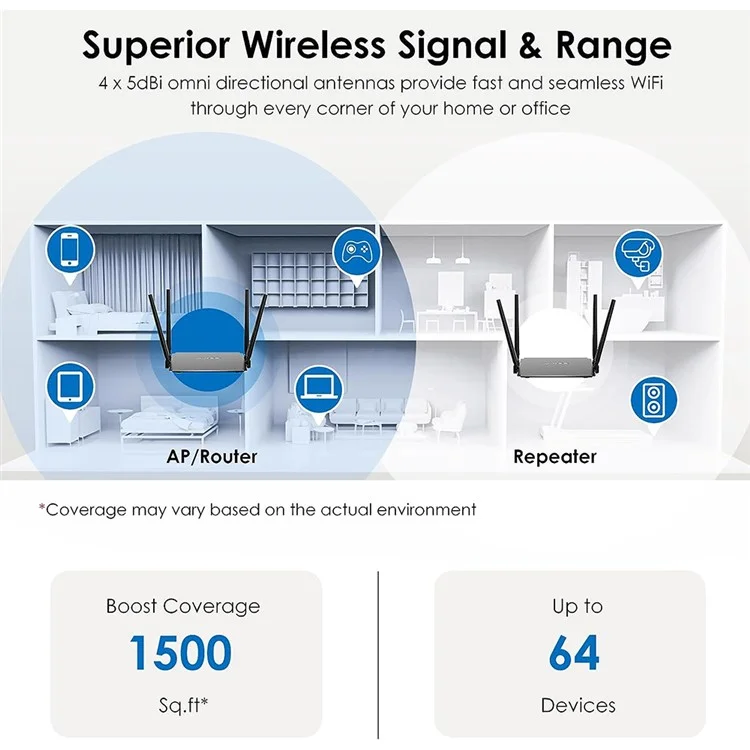 WAVLINK WS-WN532A3-B AC1200M Wireless Routers WPA2-PSK 300Mbps Dual Band Wireless Repeater with 4 Antennas - US Plug