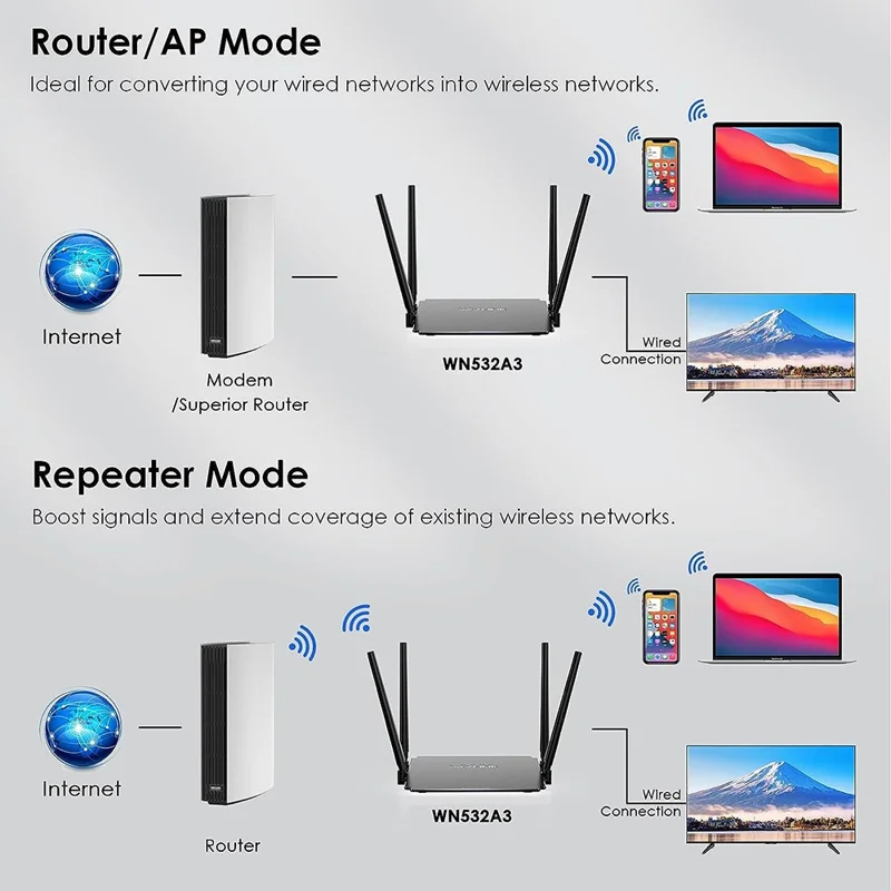 WAVLINK WS-WN532A3-B AC1200M Wireless Routers WPA2-PSK 300Mbps Dual Band Wireless Repeater with 4 Antennas - EU Plug