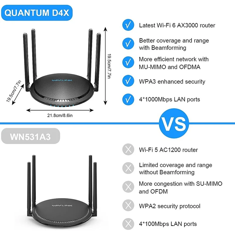 WAVLINK WS-WN531MX3-A AX3000 WiFi 6 Wireless Routers Dual Band Wireless Repeater Wider Coverage with 4 Antennas - AU Plug
