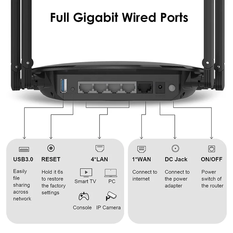 WAVLINK WS-WN531MX3-A AX3000 WiFi 6 Wireless Routers Dual Band Wireless Repeater Wider Coverage with 4 Antennas - AU Plug