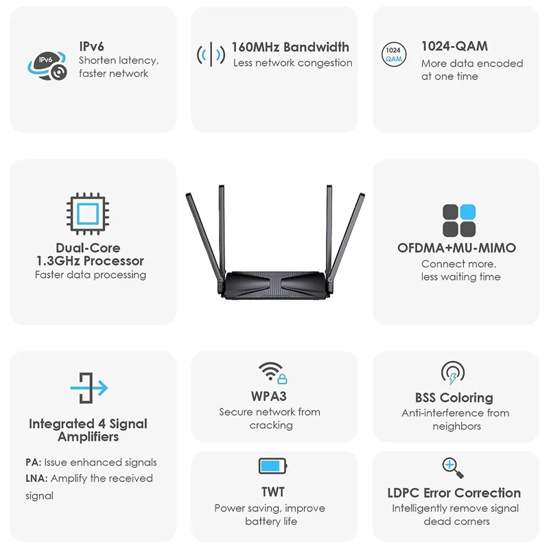 WAVLINK WL-WN586X3 Wi-Fi 6 AX3000 Mesh Router Dual Band Wireless Gigabit Ethernet Router with 5dBi High-gain Antennas - UK Plug