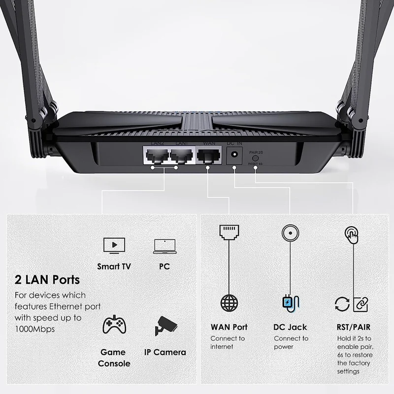 WAVLINK WL-WN586X3 Wi-Fi 6 AX3000 Mesh Router Dual Band Wireless Gigabit Ethernet Router with 5dBi High-gain Antennas - UK Plug