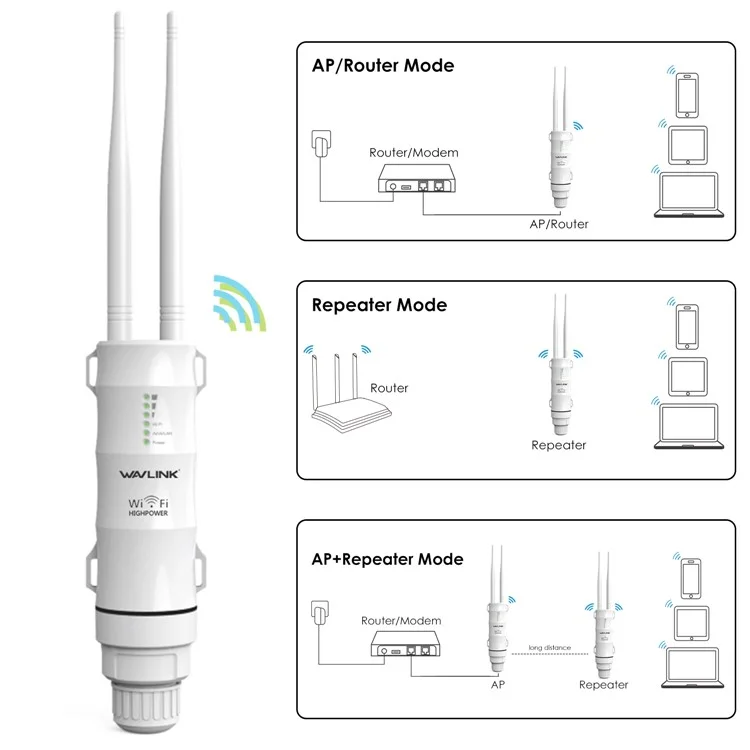 WAVLINK WN570HN2 300Mbps High Power Outdoor Router with PoE Powered WAN / LAN Ports Weatherproof / AP / Repeater Mode - AU Plug