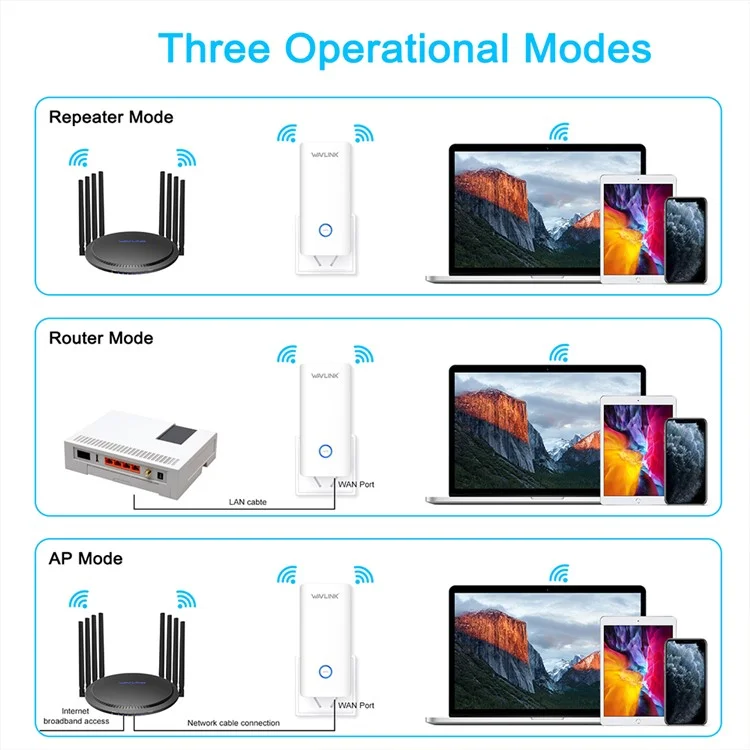 Wavlink Wn583a6 2100m Roteador Wifi Gigabit 2,4ghz / Repetidor de Rede Sem Fio de Banda Dupla 5GHz - Plugue Nos Eua