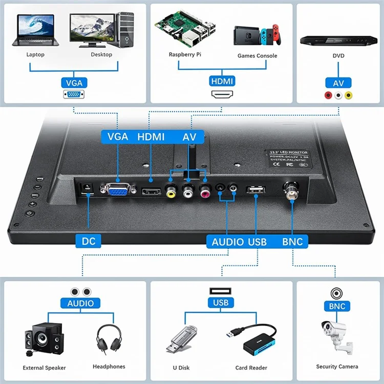 RX-103A 13.3" Full HD Monitor 1366x768 LED Display Screen with Remote Control - AU Plug