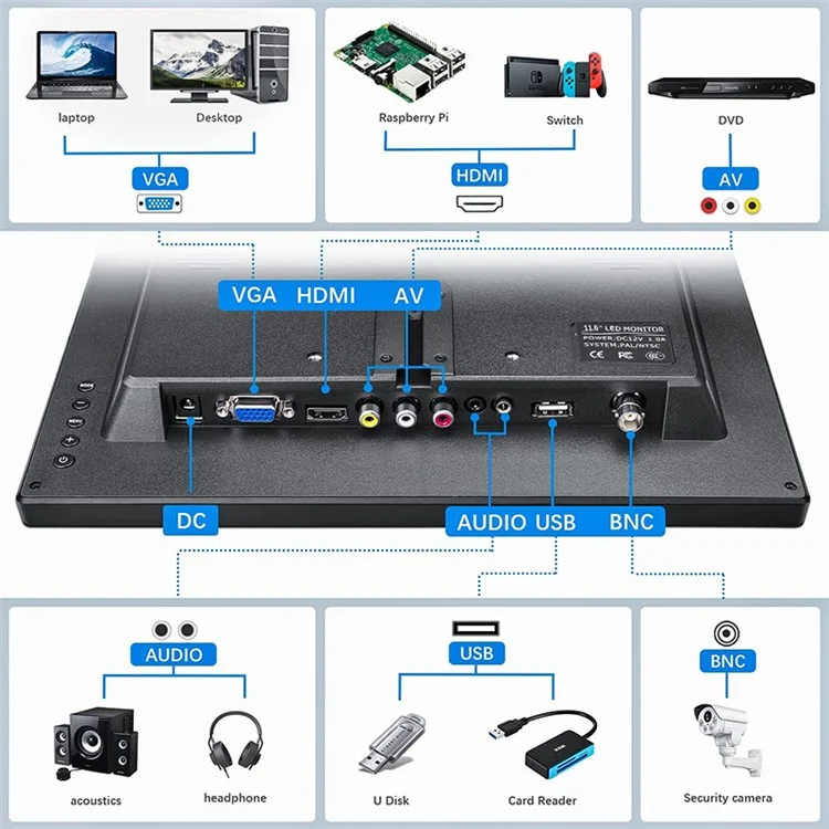 RX-105A Monitor de Segurança de 15,6 Polegadas 1366x768 LED Display Com Controle Remoto - Plugue da ue