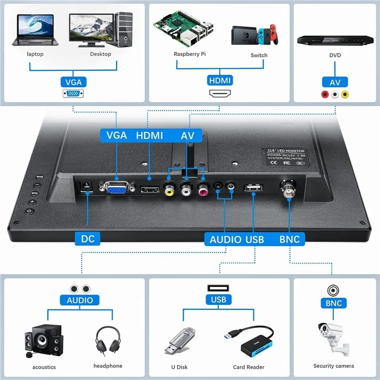 RX-102B 11,6 Pouces 1920 * 1080 Affichage HD Moniteur de Sécurité Avec Télécommande - Bouchon AU