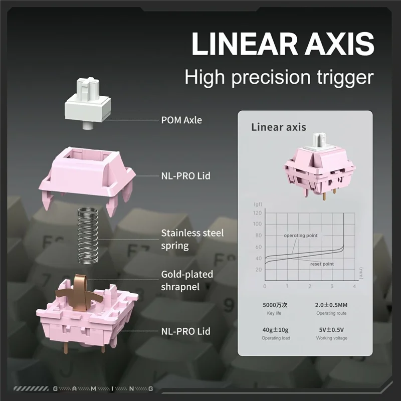 ONIKUMA G83 2,4G Draadloos / Bluetooth-compatibel / Bedraad 3 Modi 82-Toets Mechanisch Toetsenbord Verwisselbare Schakelaars Gamingtoetsenbord