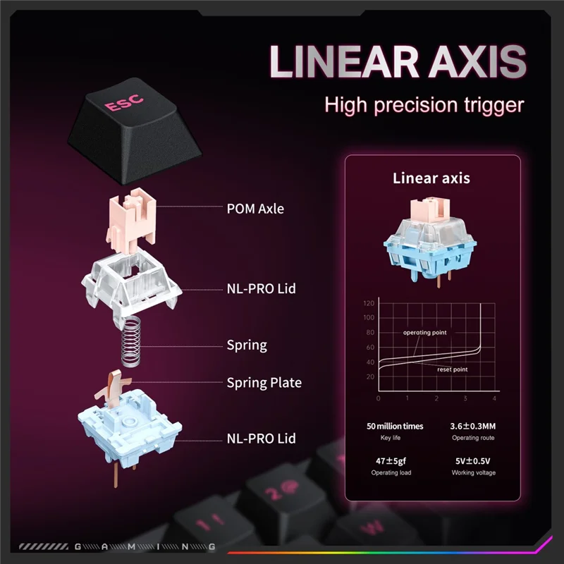 ONIKUMA MT603 68 Keys Mechanical Keyboard Three Modes 2.4GHz Wireless Gaming Keyboard - Black