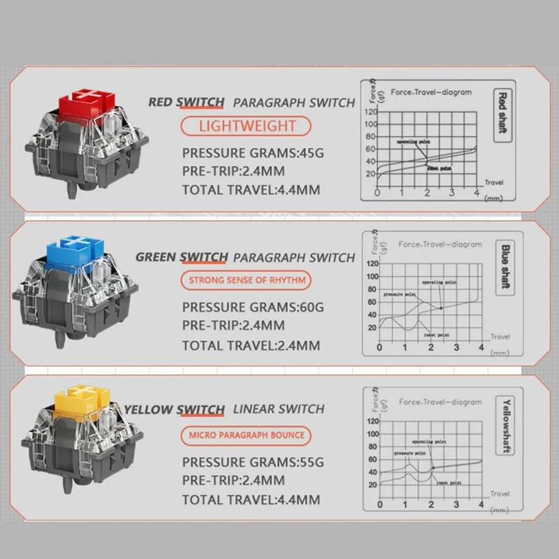 LEAVEN K610 1.6m Wired 61-key Water-cooled E-sports Gaming Mechanical Keyboard, Classic Version - Grey+Orange+Yellow / Red Switch