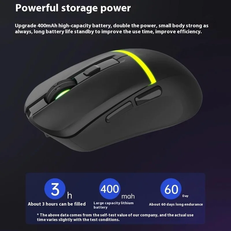 Y-FRUITFUL M96 2.4G+Bluetooth+Type-C Cable Tri-Mode Mouse 6 DPI RGB Gaming Mouse (PAW3212 Chip) - White