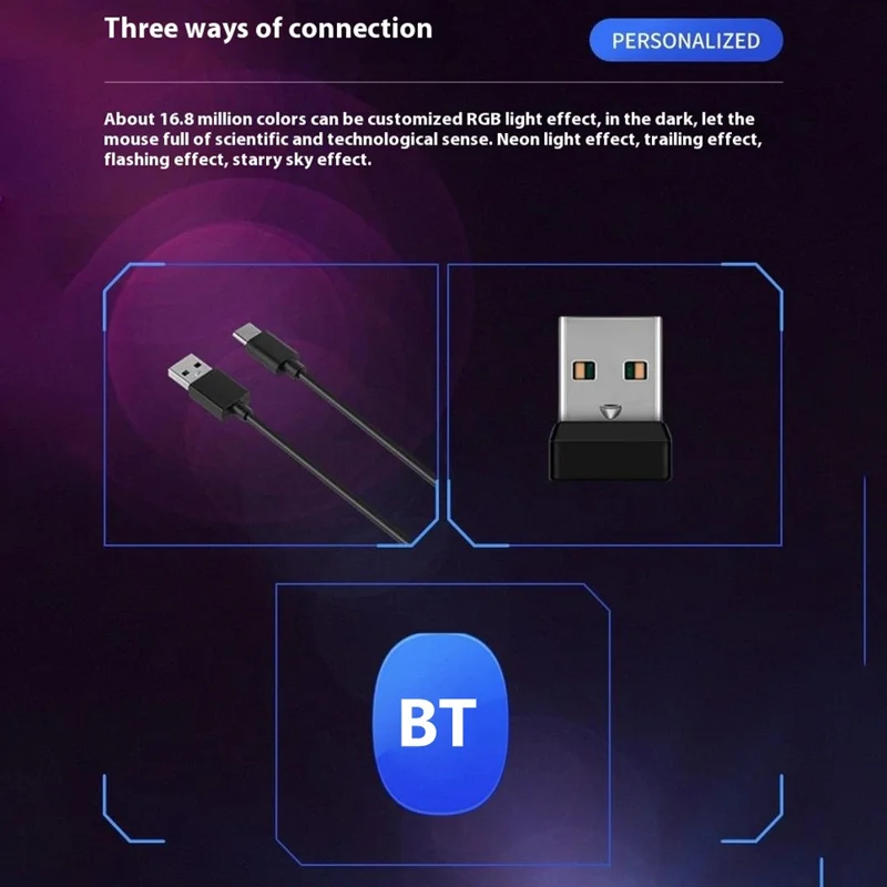 Y-FRUITFUL M96 2.4G+Bluetooth+Type-C Cable Tri-Mode Mouse 6 DPI RGB Gaming Mouse (PAW3212 Chip) - White