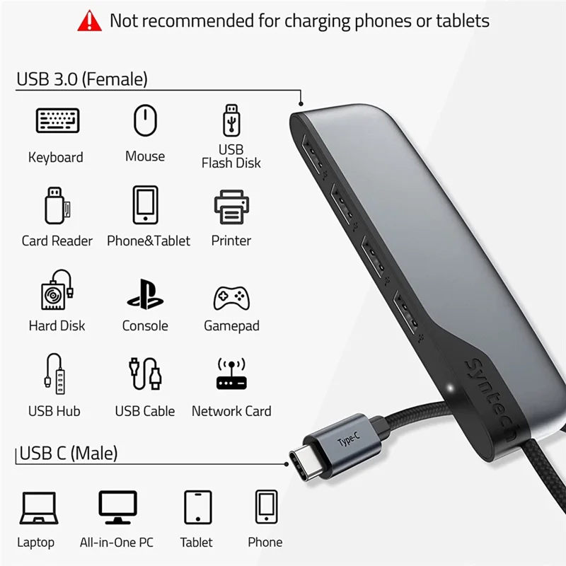 SYNTECH M20C 4 in 1 USB Hub Multiport Adapter with USB 3.0 High-Speed Data Transfer USB-C Converter with USB-A Adapter