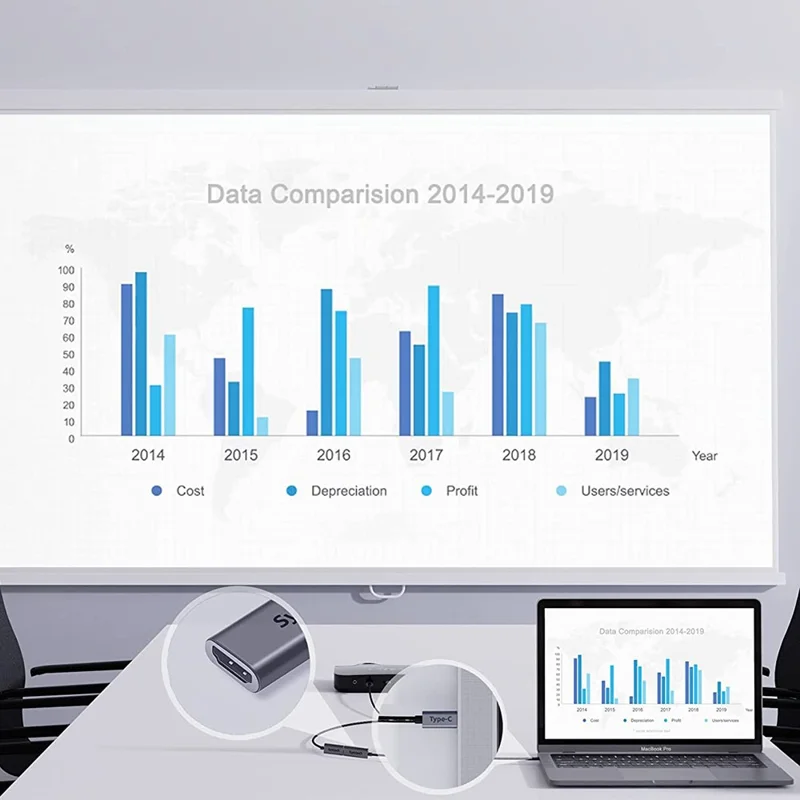 SYNTECH Mark10 USB C Male to HD Female Adapter 4K 30Hz Video Converter for MacBook / Dell / HP