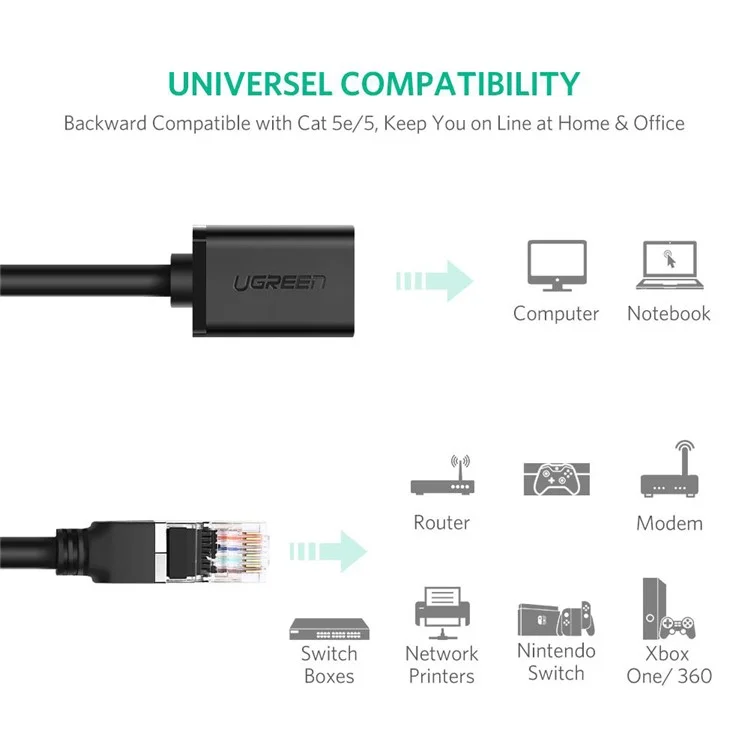 UGREEN 11279 RJ45 Cat 6 Männlich an Weiblich RJ45 Ethernet Lan -netzwerkkabeladapter Cat6 Ethernet -erweiterungskabel 1m