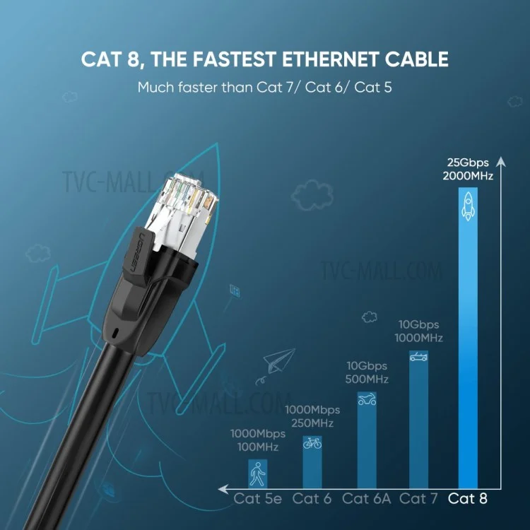 Ugreen 70327 RJ45 Cat8 Ethernet Cable 8-core 2000 Mhz Larghezza di Banda da 25 Gbps Cavo di Rete LAN - 1 m