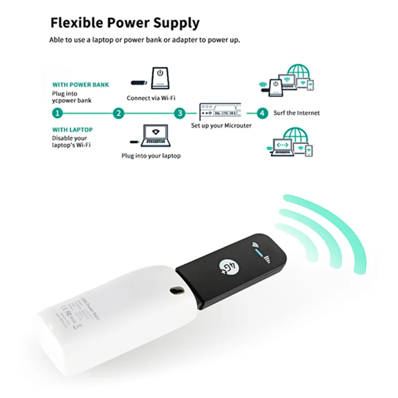 U8 4G LTE Router 150Mbps WiFi Dongle Wireless Network Card Unlocked USB Wireless WiFi Adapters (EU Version) - White