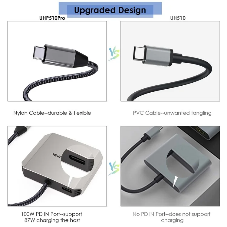 WAVLINK UHP510 Pro Adaptador de Doble HD USB-C a USB-C Soporte 4K 60Hz, Adaptador de Monitor Dual, Carga PD de 87W